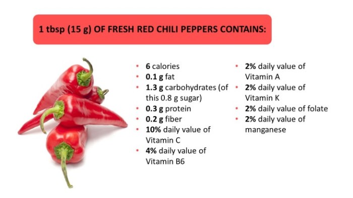 Chile peppers nutrition facts