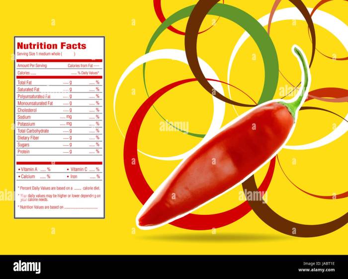 Chili pepper nutrition label facts red calories creative hot