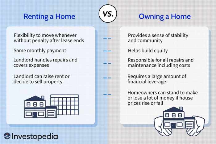 Renting house steps